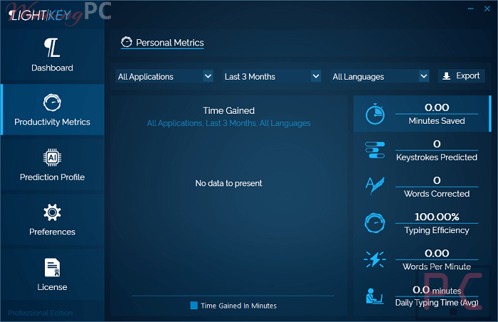 Productivity Metrics Lightkey Professional