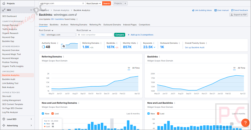 Semrush Backlink Analytics Semrush Backlink Analytics