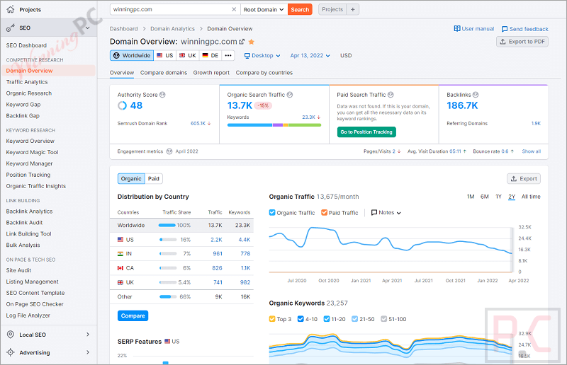 Semrush Domain Overview Semrush Domain Overview