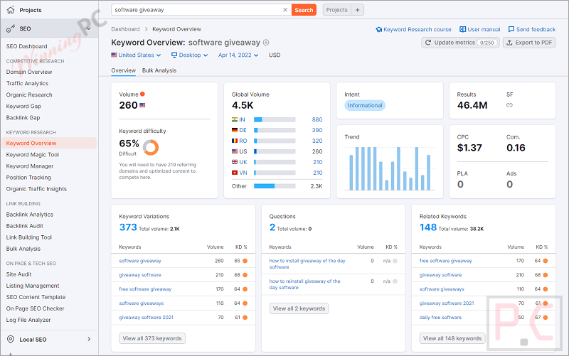 Semrush Keyword Overview Screenshot Semrush Keyword Overview Screenshot