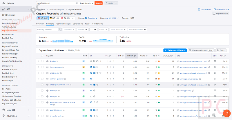 Semrush Organic Research Semrush Organic Research