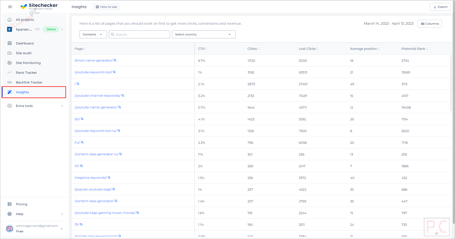 Sitechecker Insights Sitechecker Insights