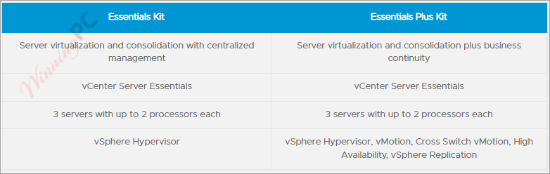 Vmware Vsphere Essentials Kit Comparision Vmware Vsphere Essentials Kit Comparision