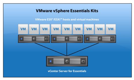 Vmware Vsphere Essentials Kit Screenshot Vmware Vsphere Essentials Kit Screenshot