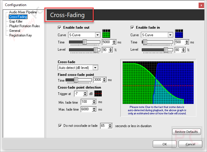 Cross Fading Spacial Sam Dj​