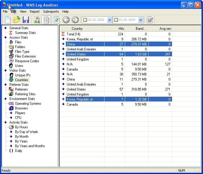 Exacttrend Wms Log Analyzer Countries Exacttrend Wms Log Analyzer Countries