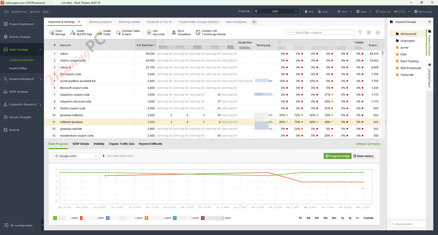 SEO PowerSuite Rank Tracker 34% Off Coupon Codes 2025