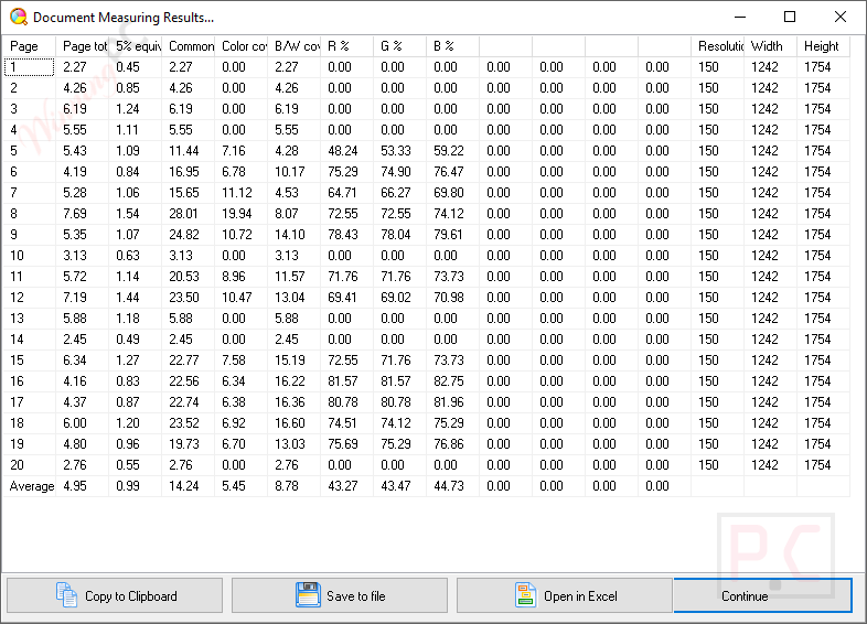 Results Apfill