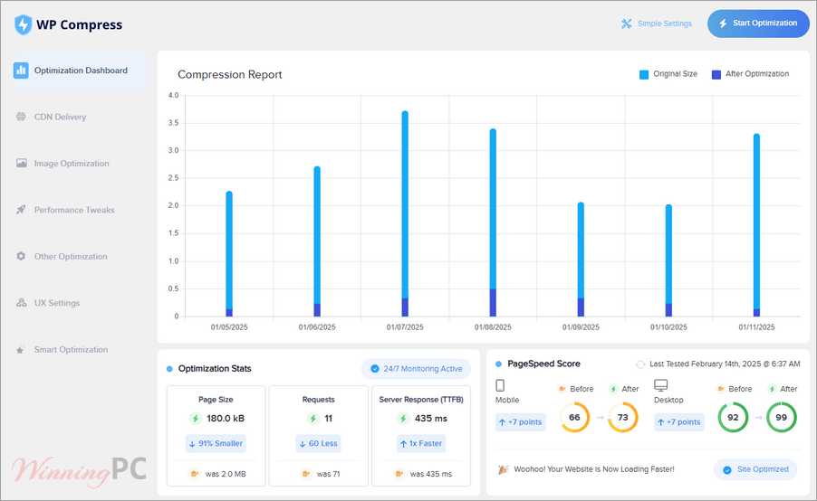 Wp Compress Plugin Dashboard Screenshot