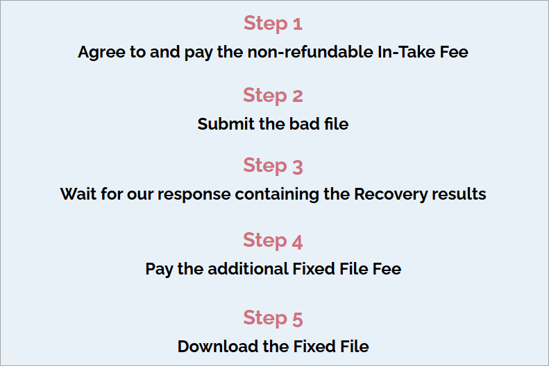 Dtp File Recovery Service Step By Step Dtp File Recovery Service Step By Step